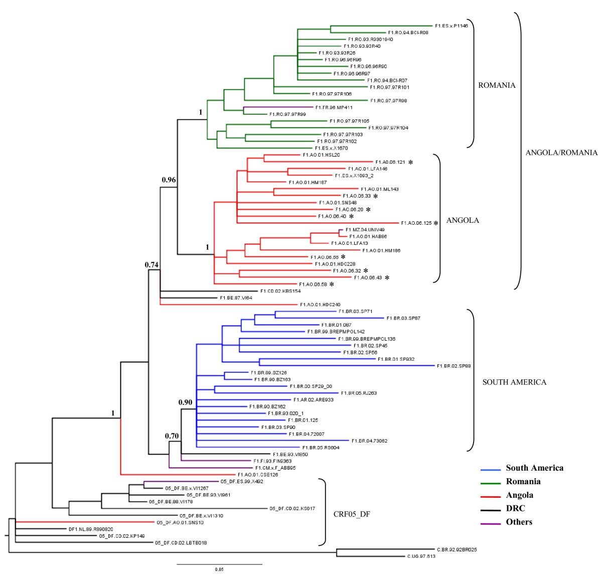 Figure 2