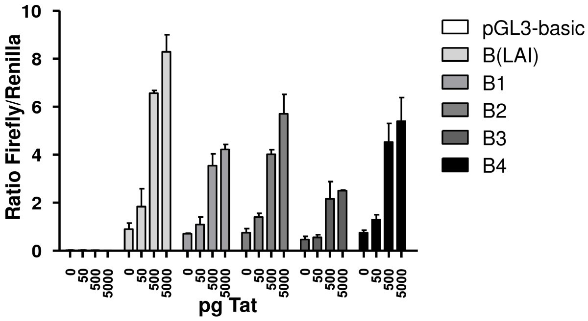 Figure 7