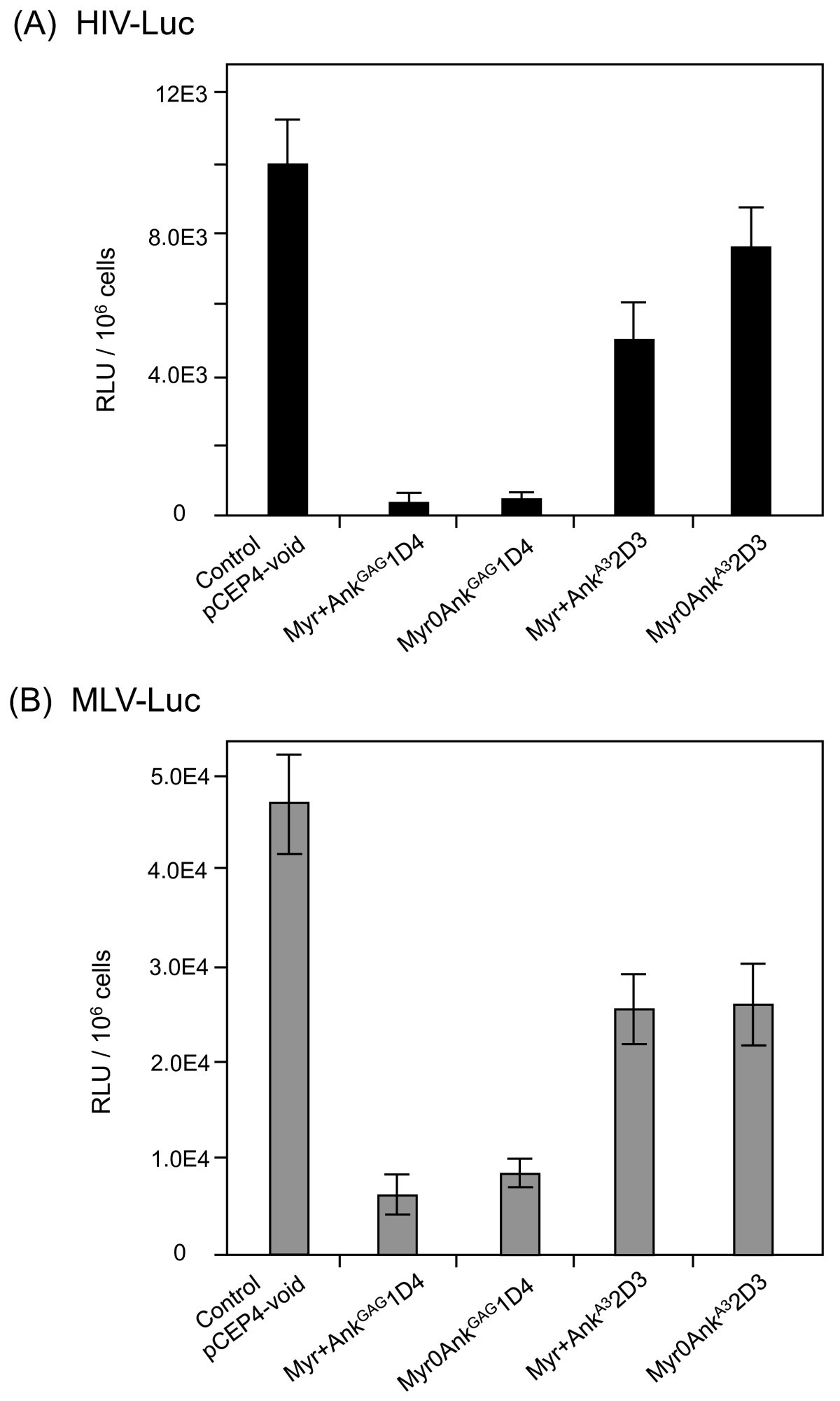 Figure 13