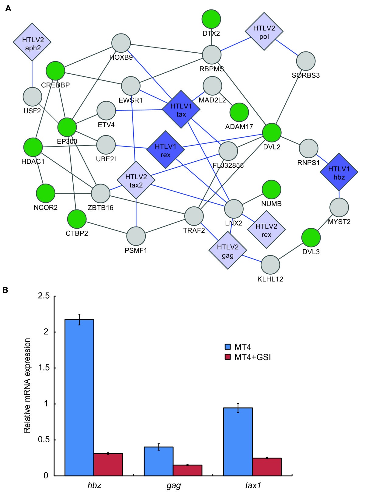 Figure 10