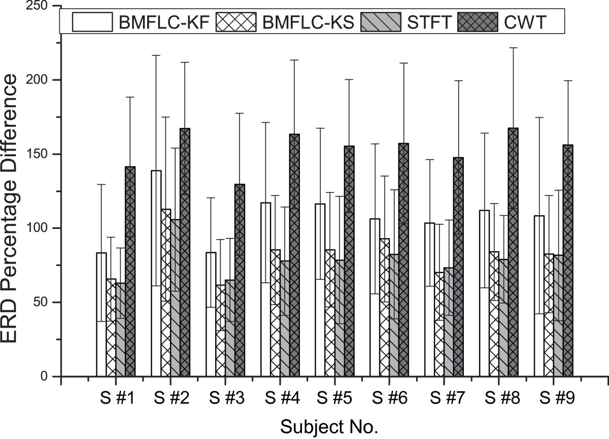 Figure 10