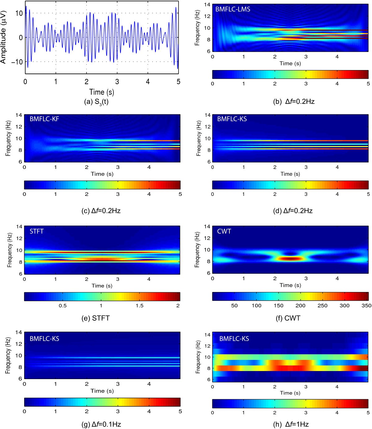 Figure 6