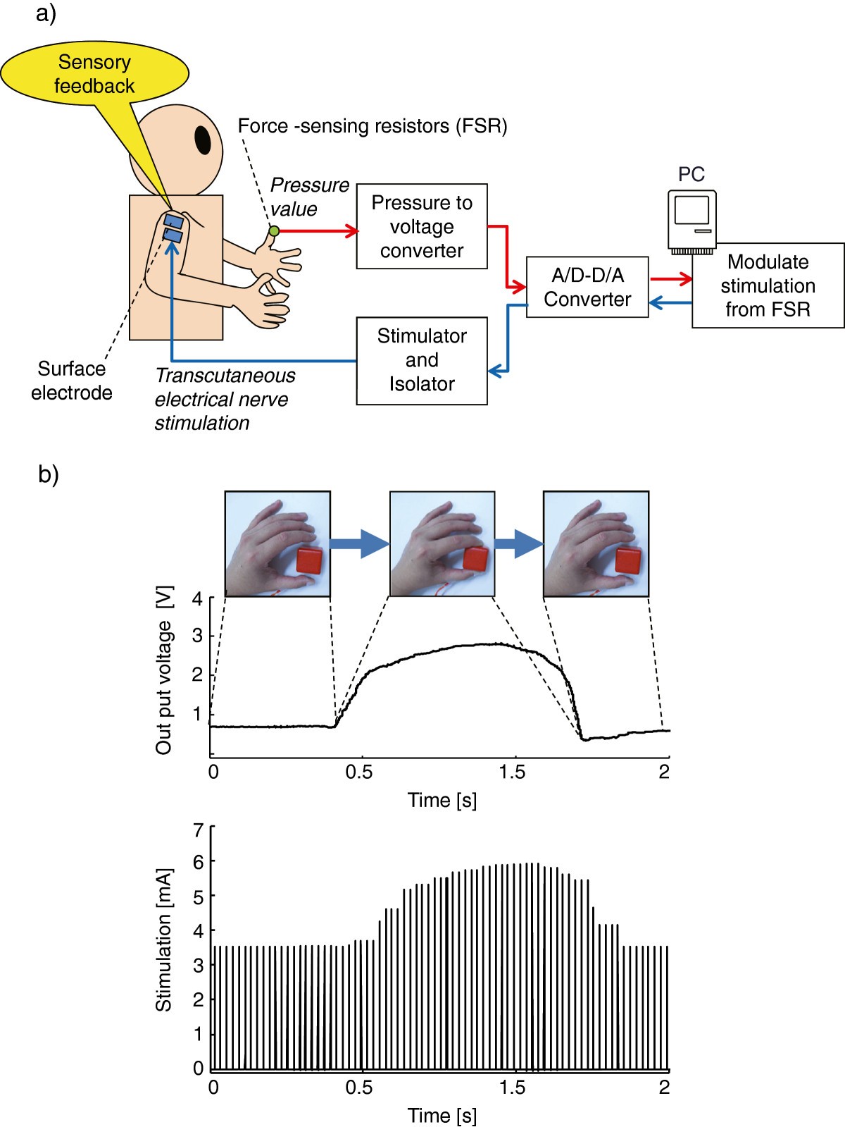 Figure 4