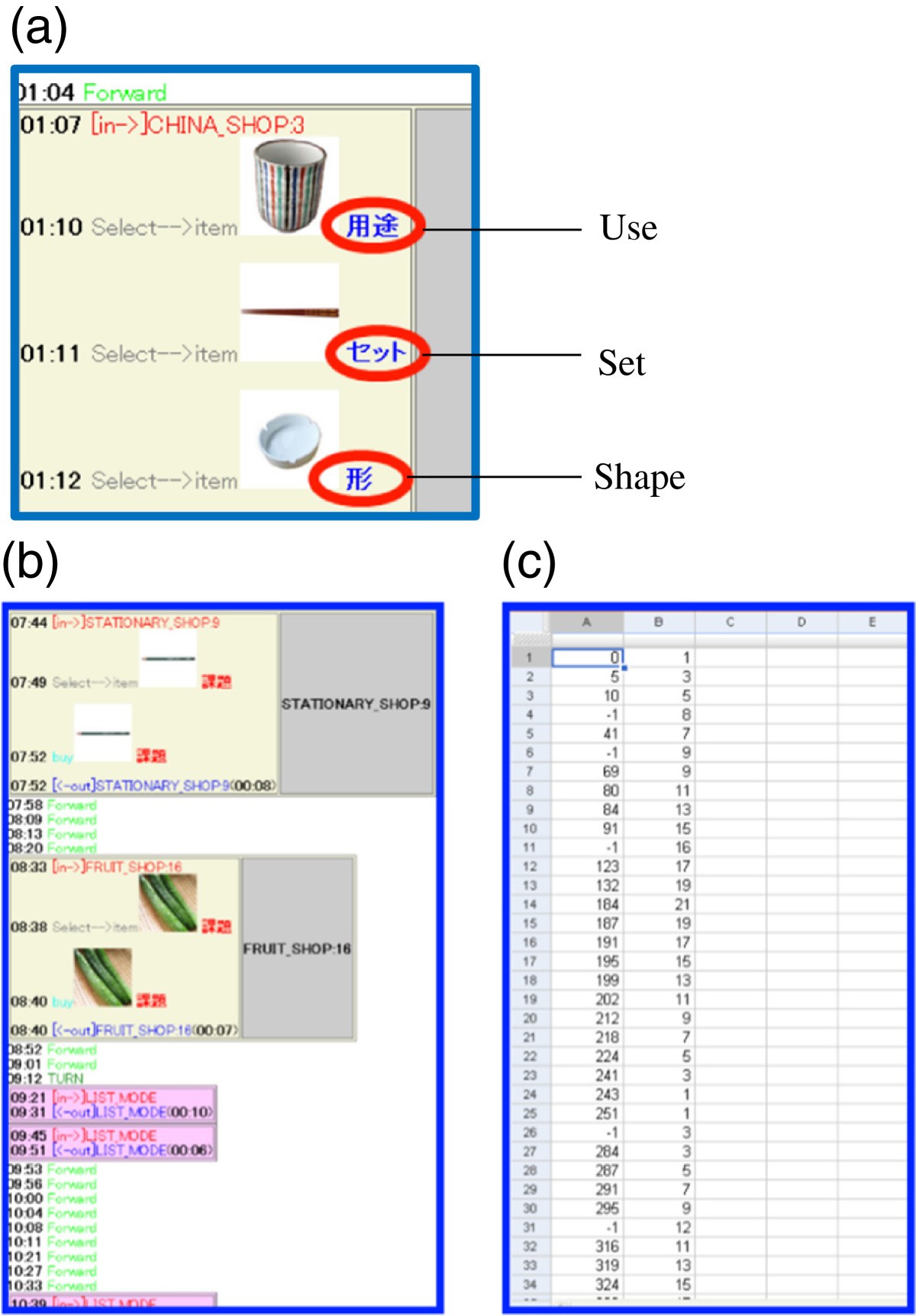 Figure 10