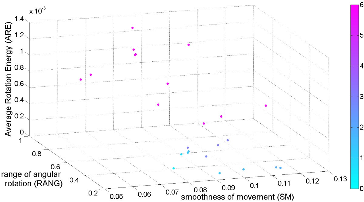 Figure 11