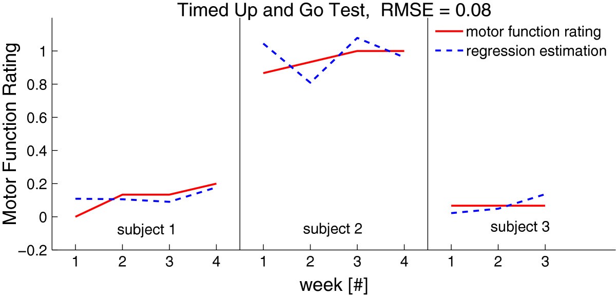 Figure 9