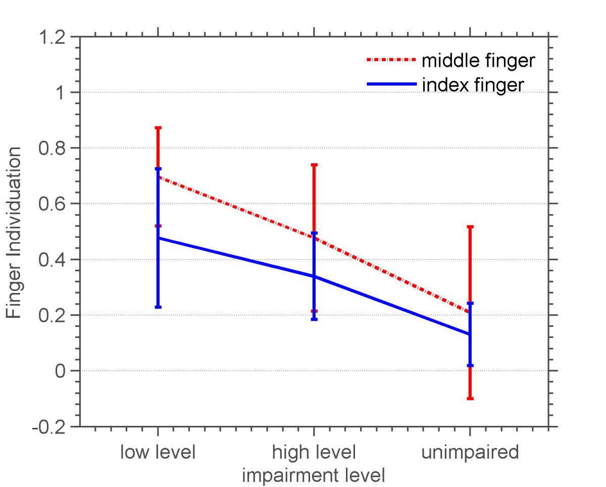 Figure 16