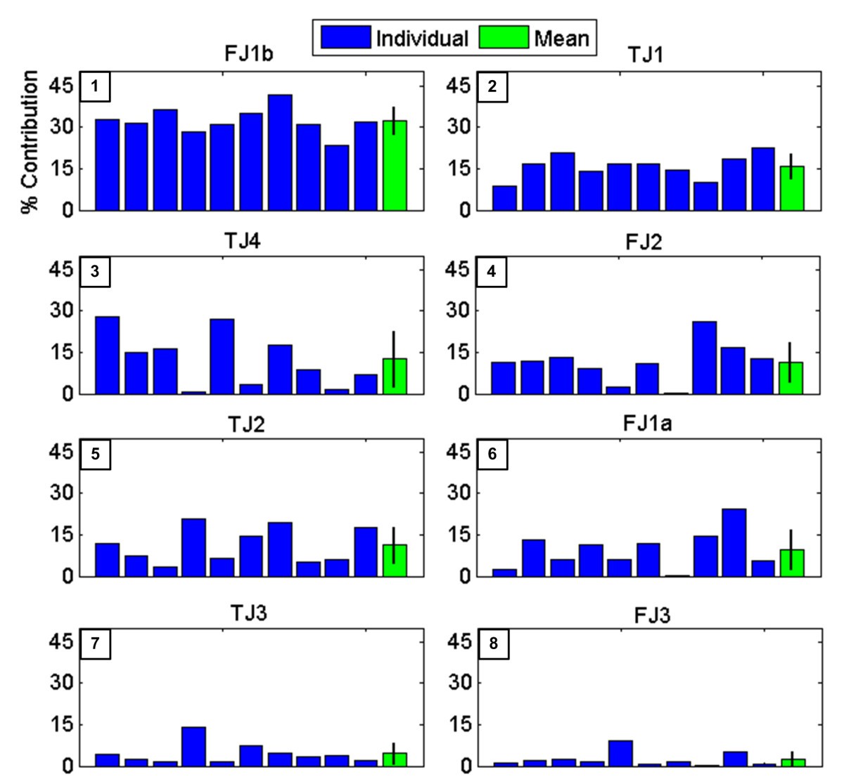 Figure 16