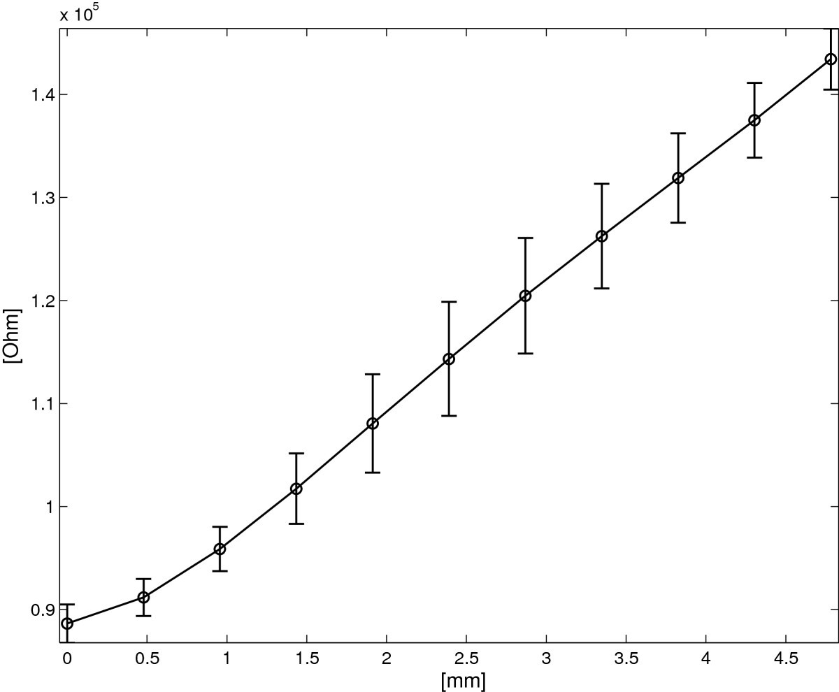 Figure 10