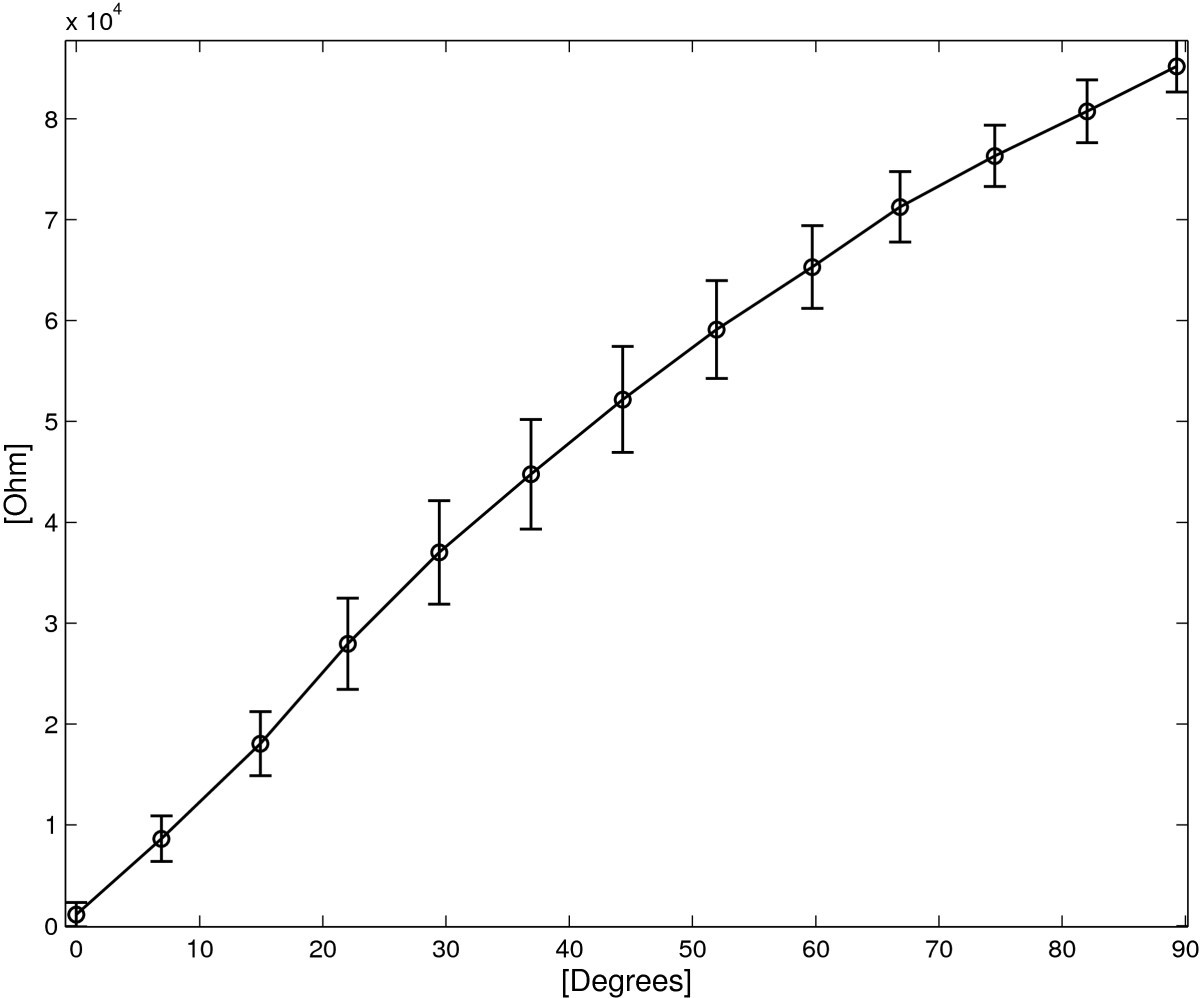 Figure 14