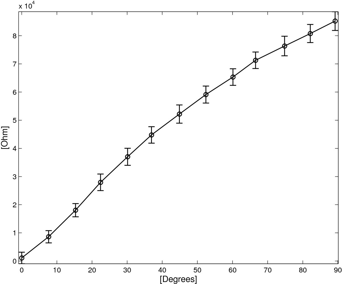 Figure 20