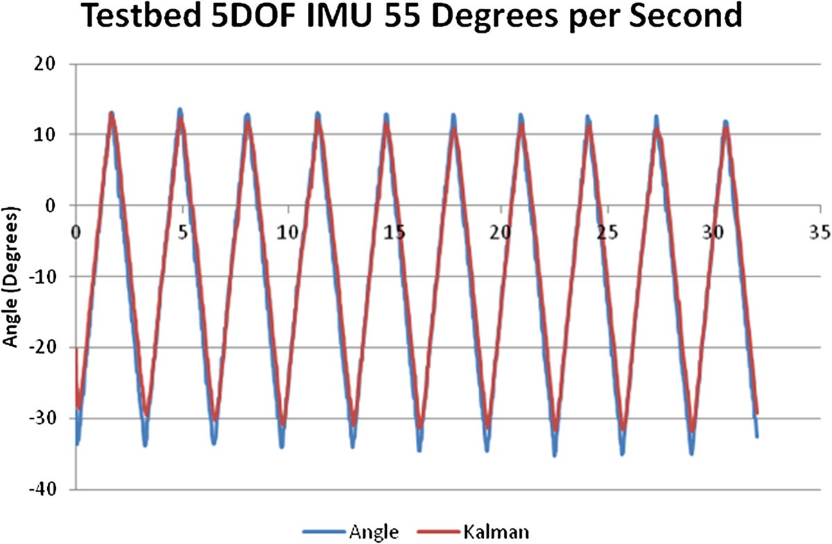 Figure 15