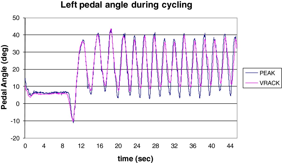 Figure 17