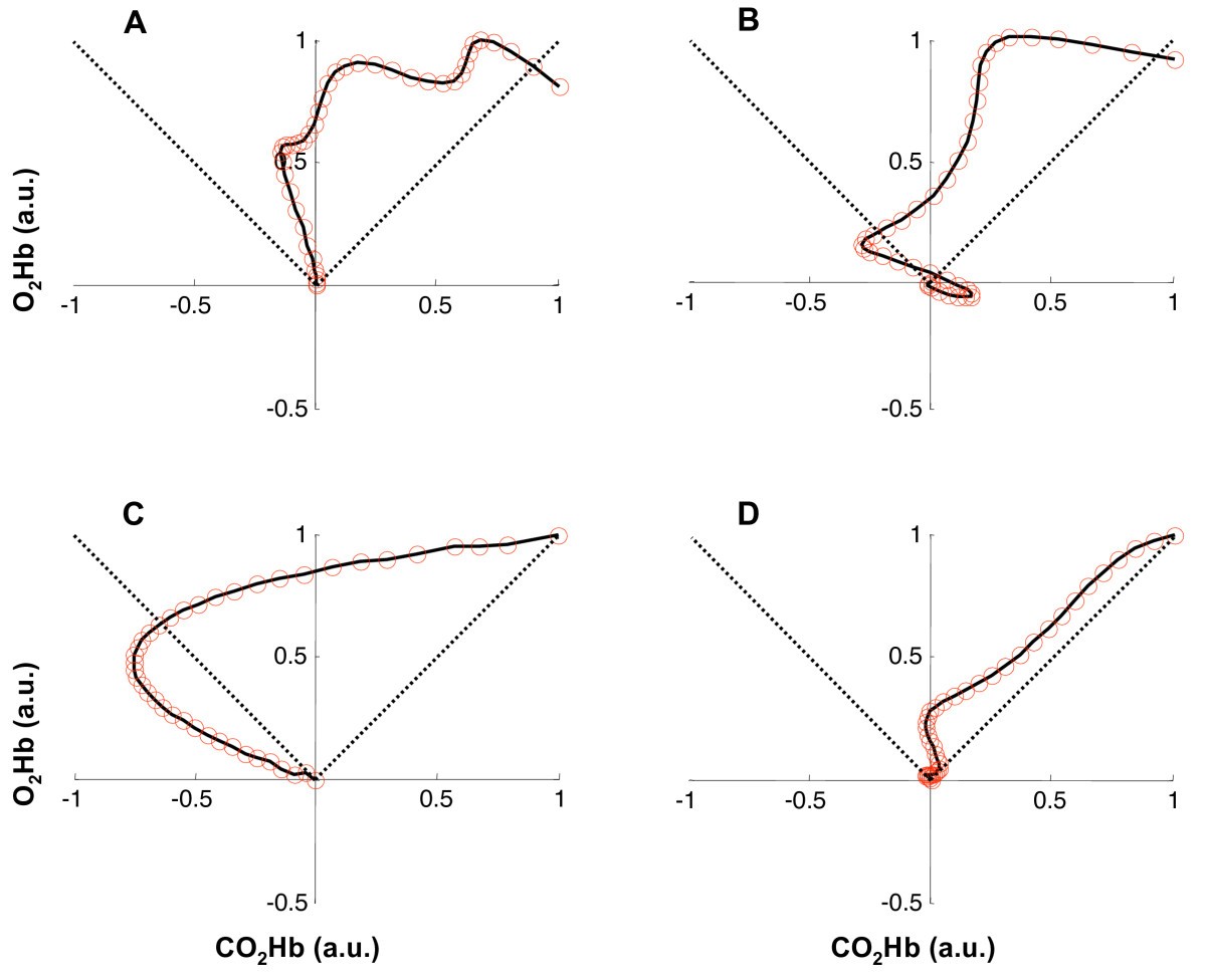 Figure 8