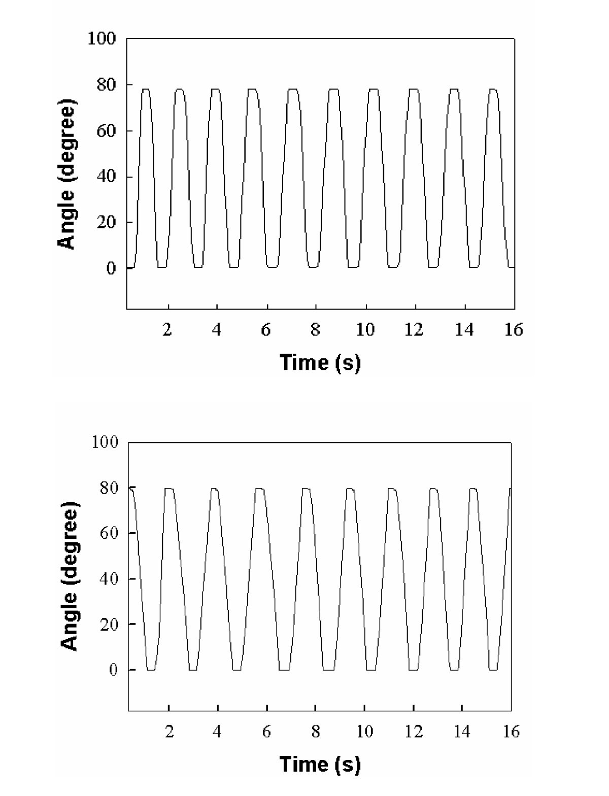 Figure 8