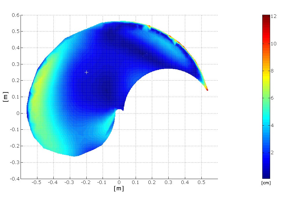 Figure 16