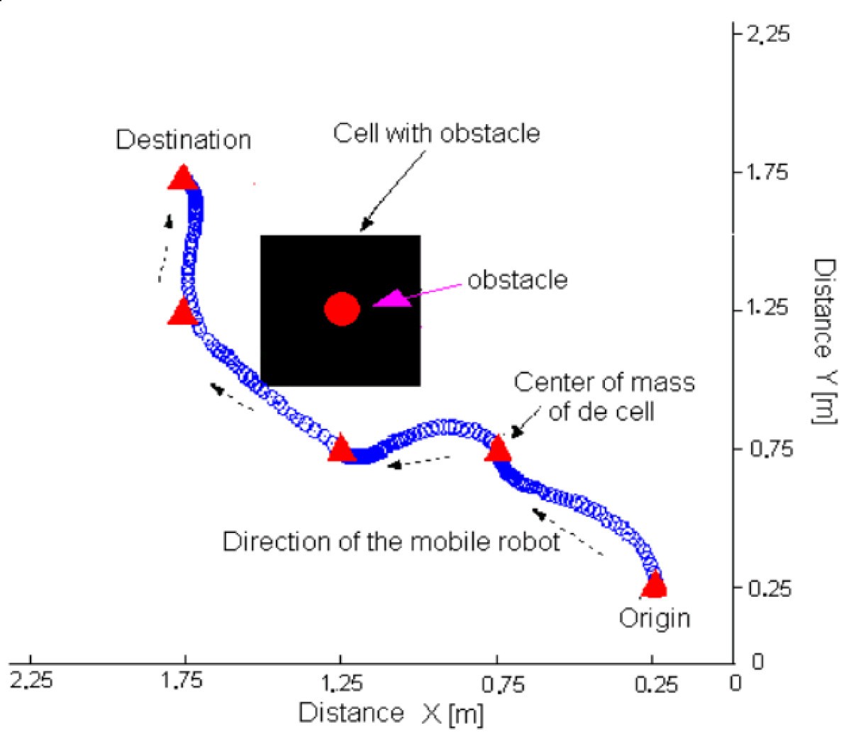 Figure 16