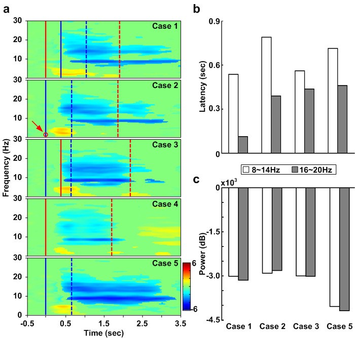 Figure 5