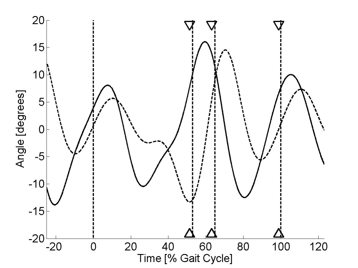 Figure 8