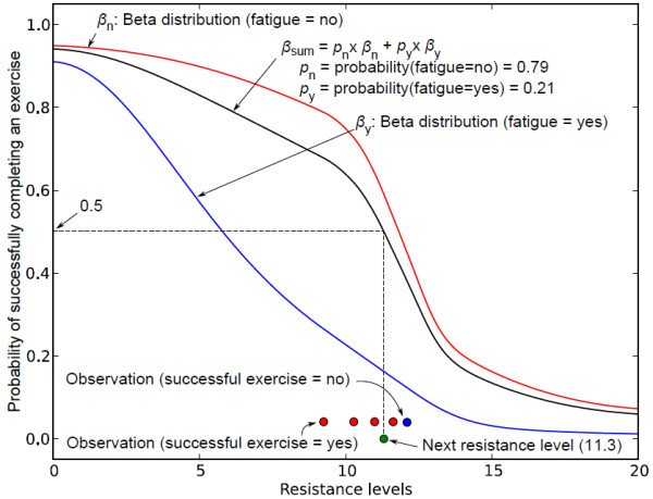 Figure 18