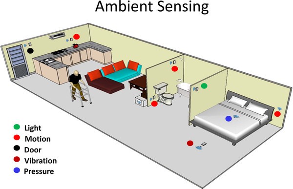 Figure 5