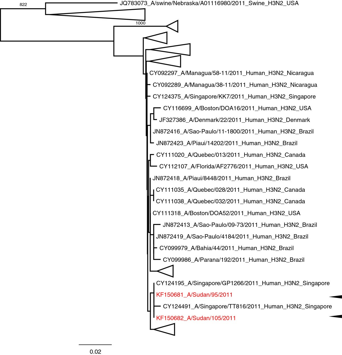 Figure 2