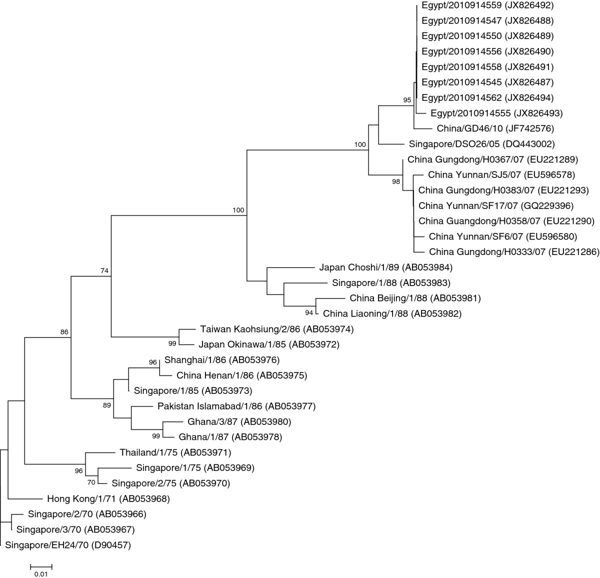 Figure 2