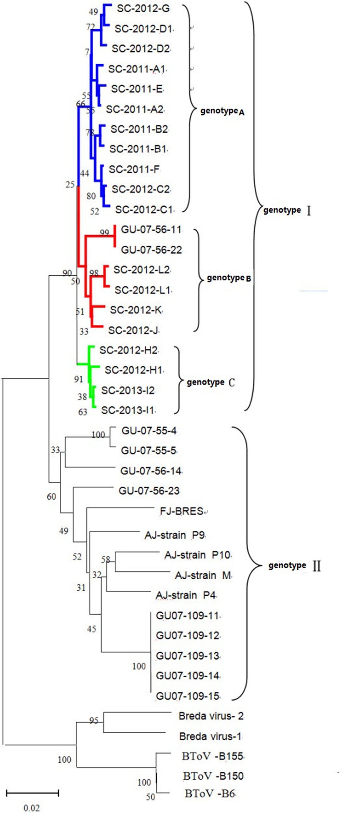 Figure 2