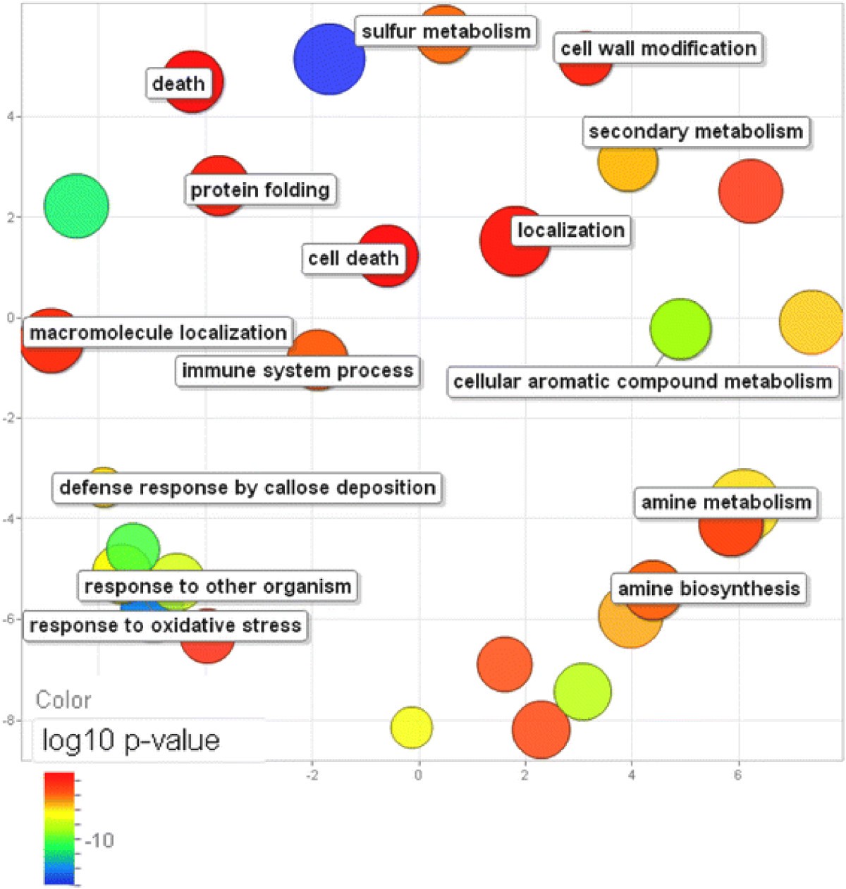 comparative analysis of microarray data in arabidopsis bacteria and viruses venn diagram