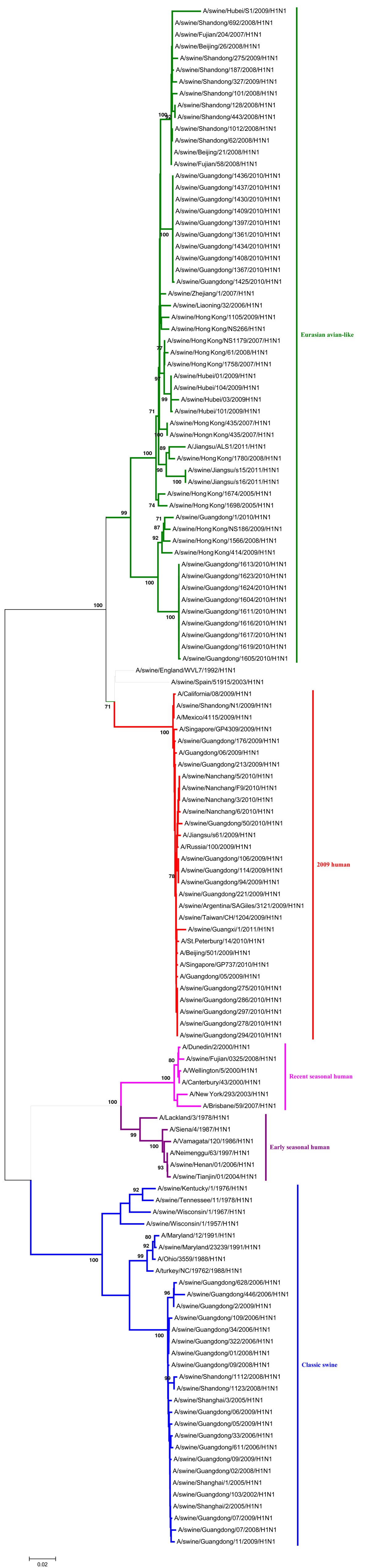 Figure 2