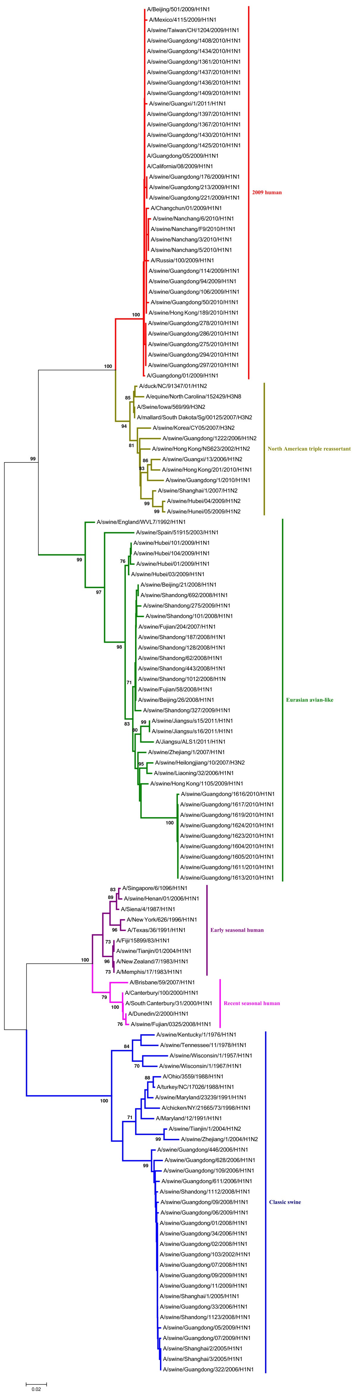 Figure 4