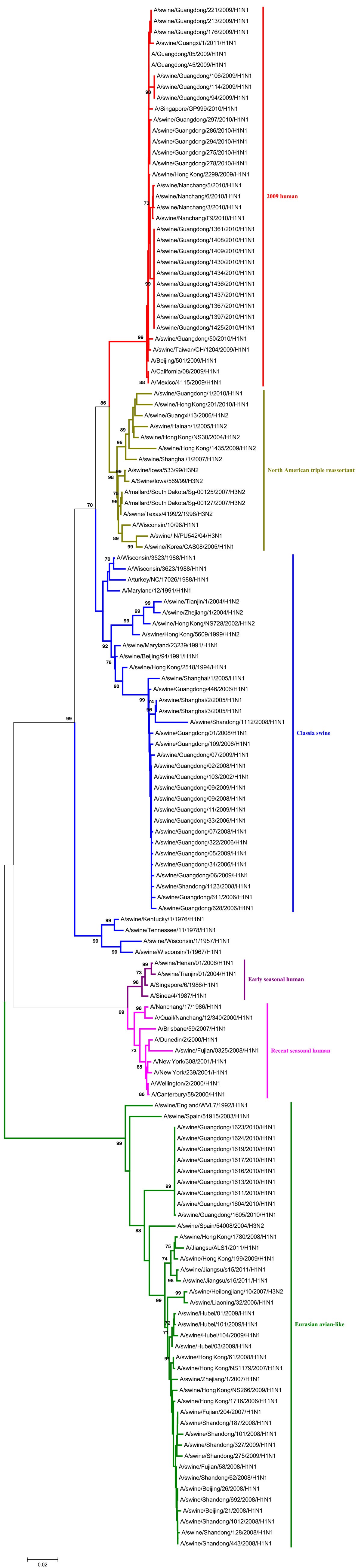 Figure 5