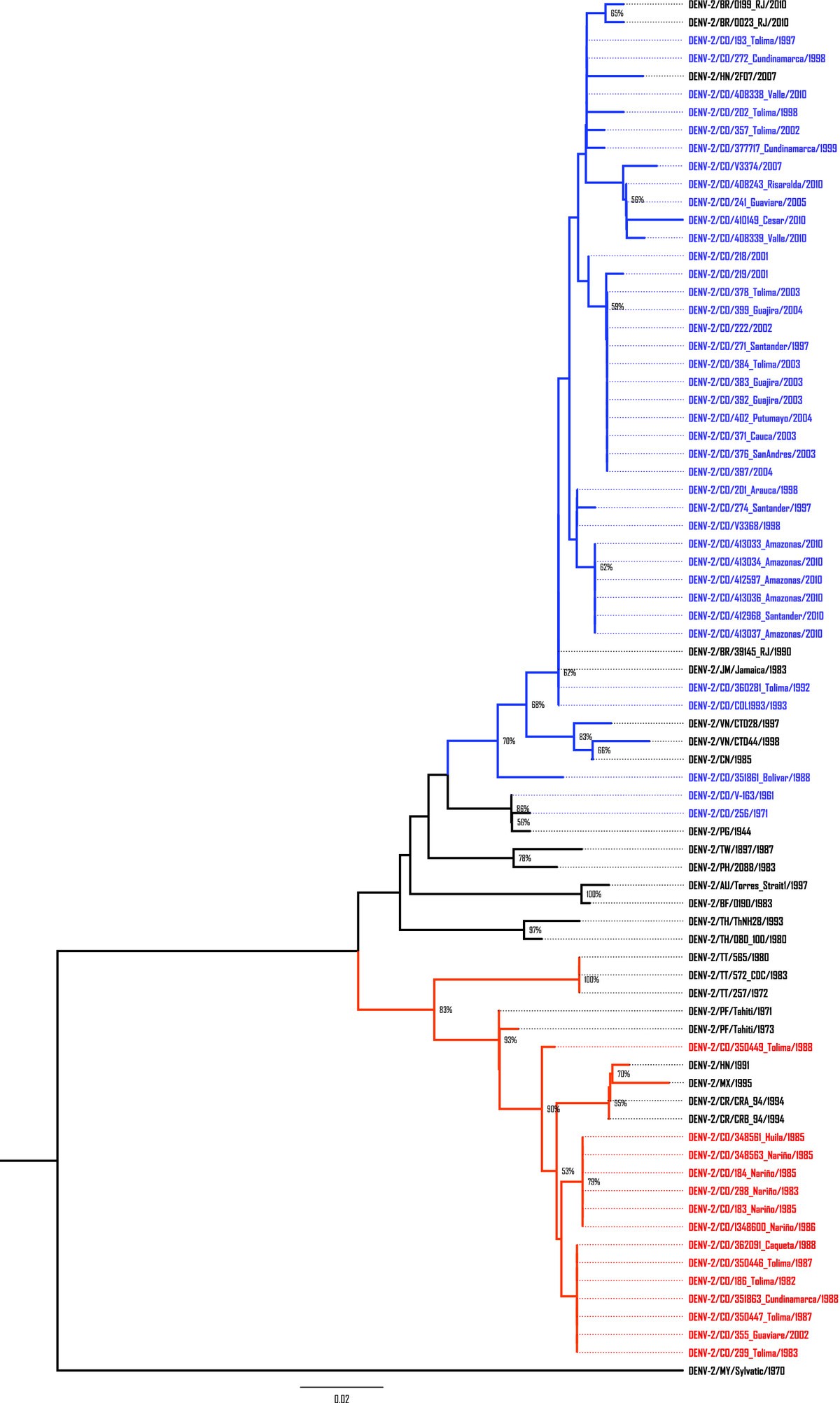 Figure 2