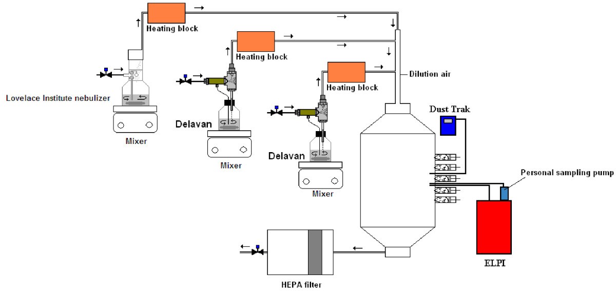 Figure 10