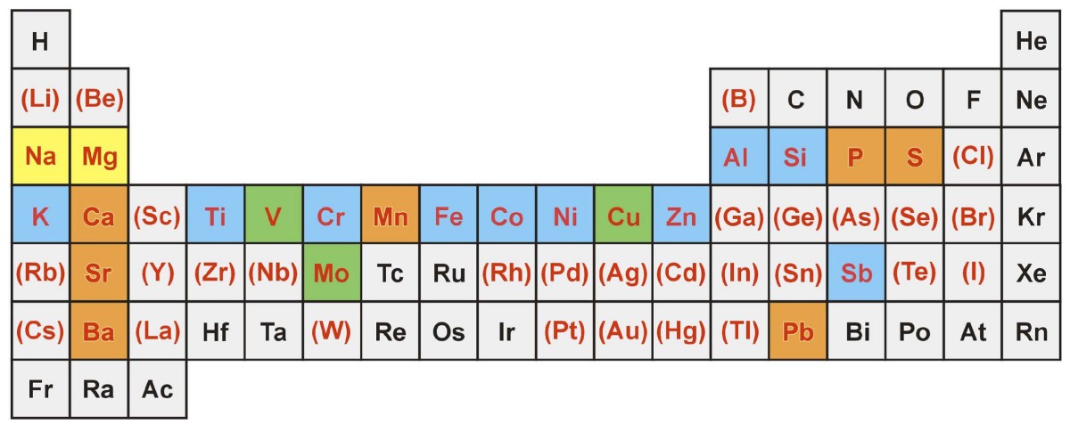 Figure 5