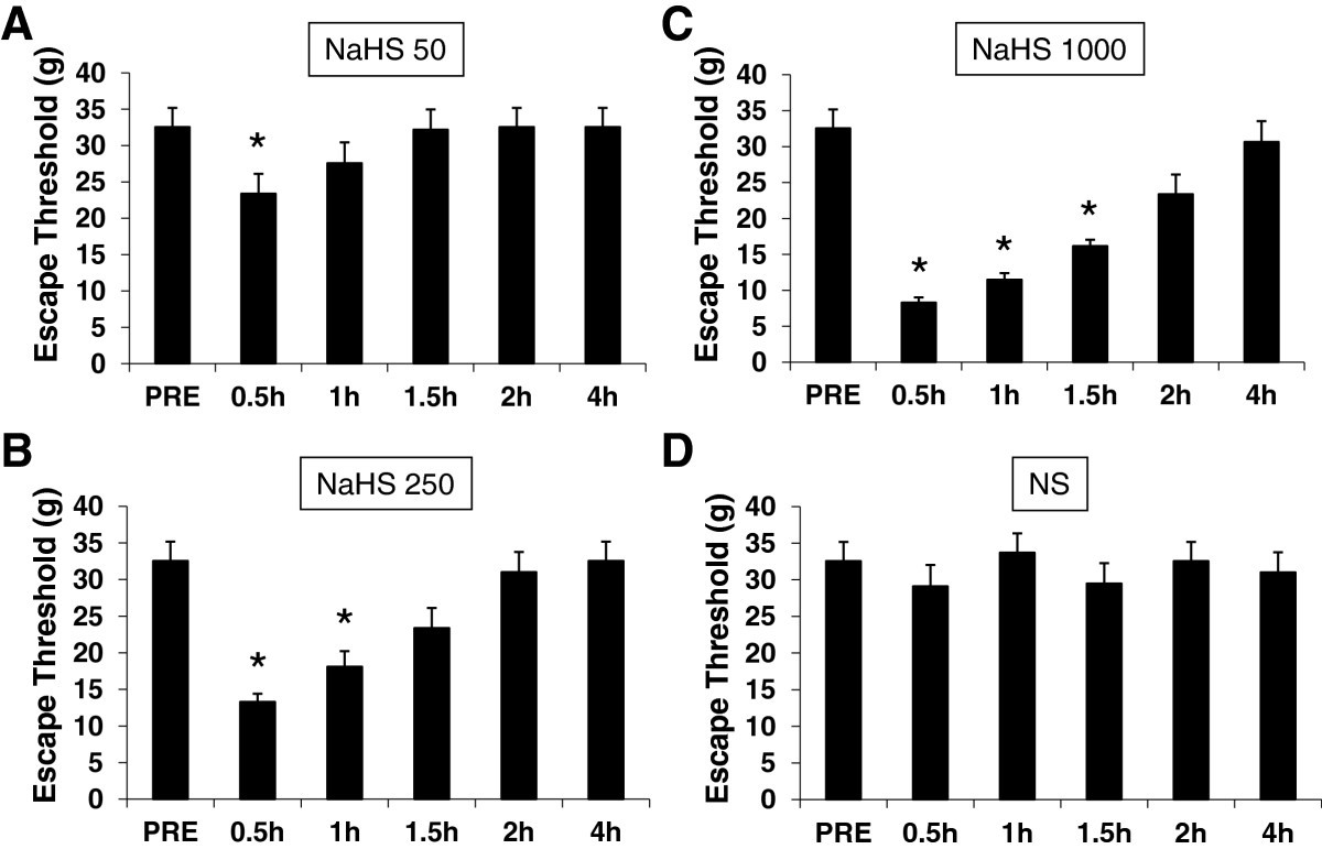 Figure 5