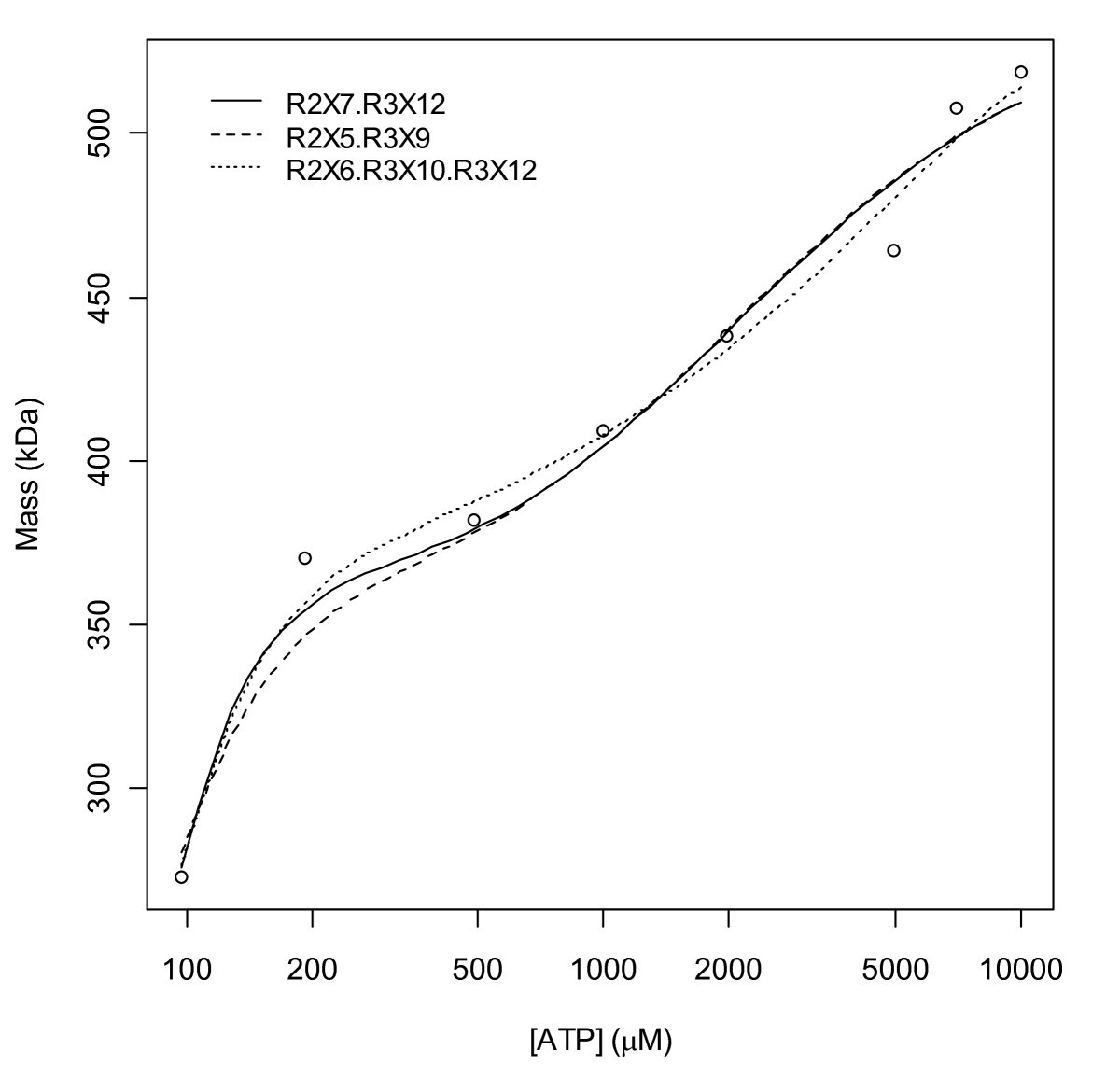 Figure 13