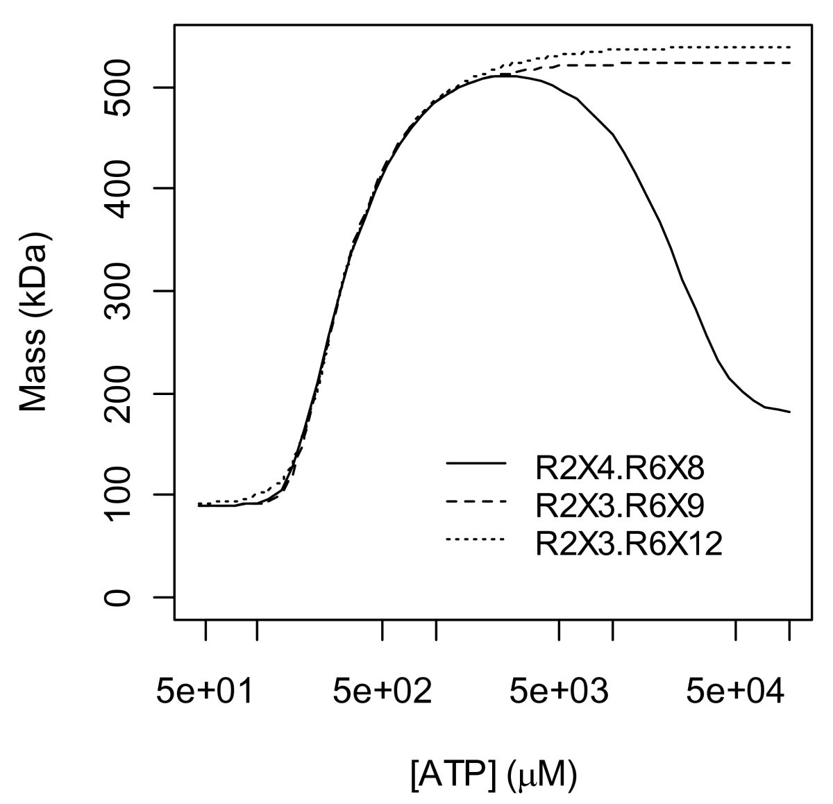 Figure 9