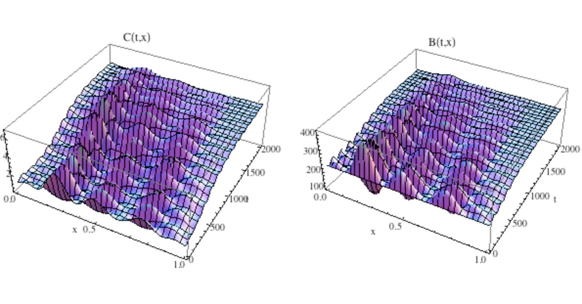 Figure 14