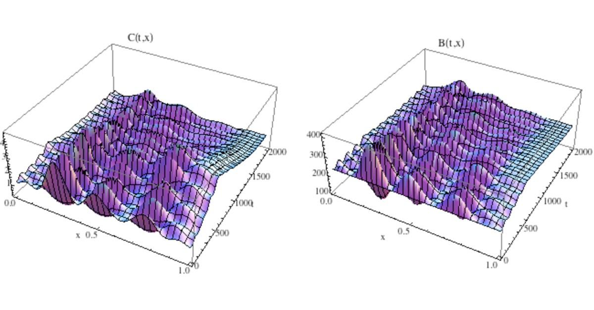 Figure 17