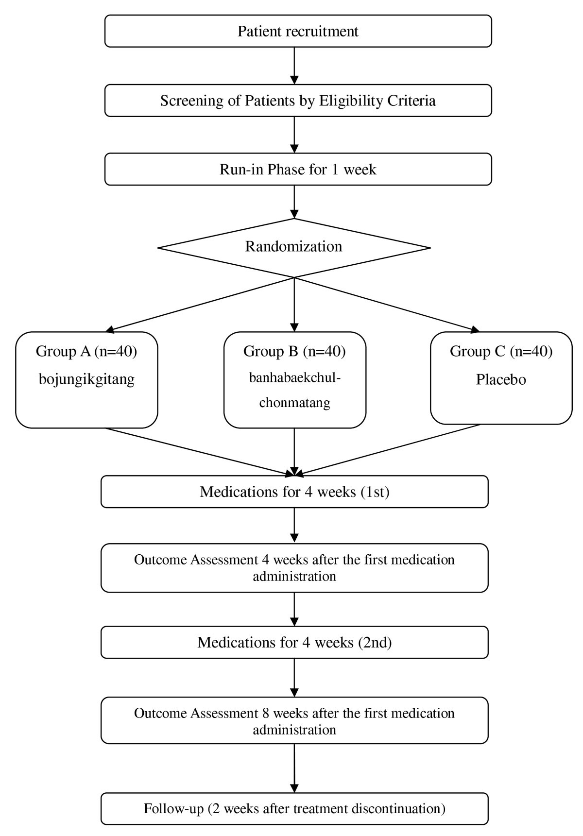 Required Information From Prescriptions Medication Administration Charts