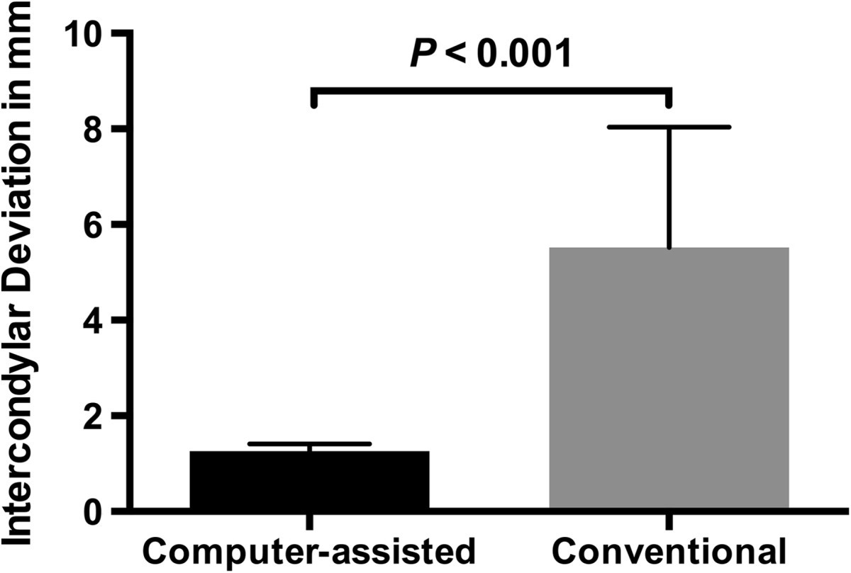 Figure 15