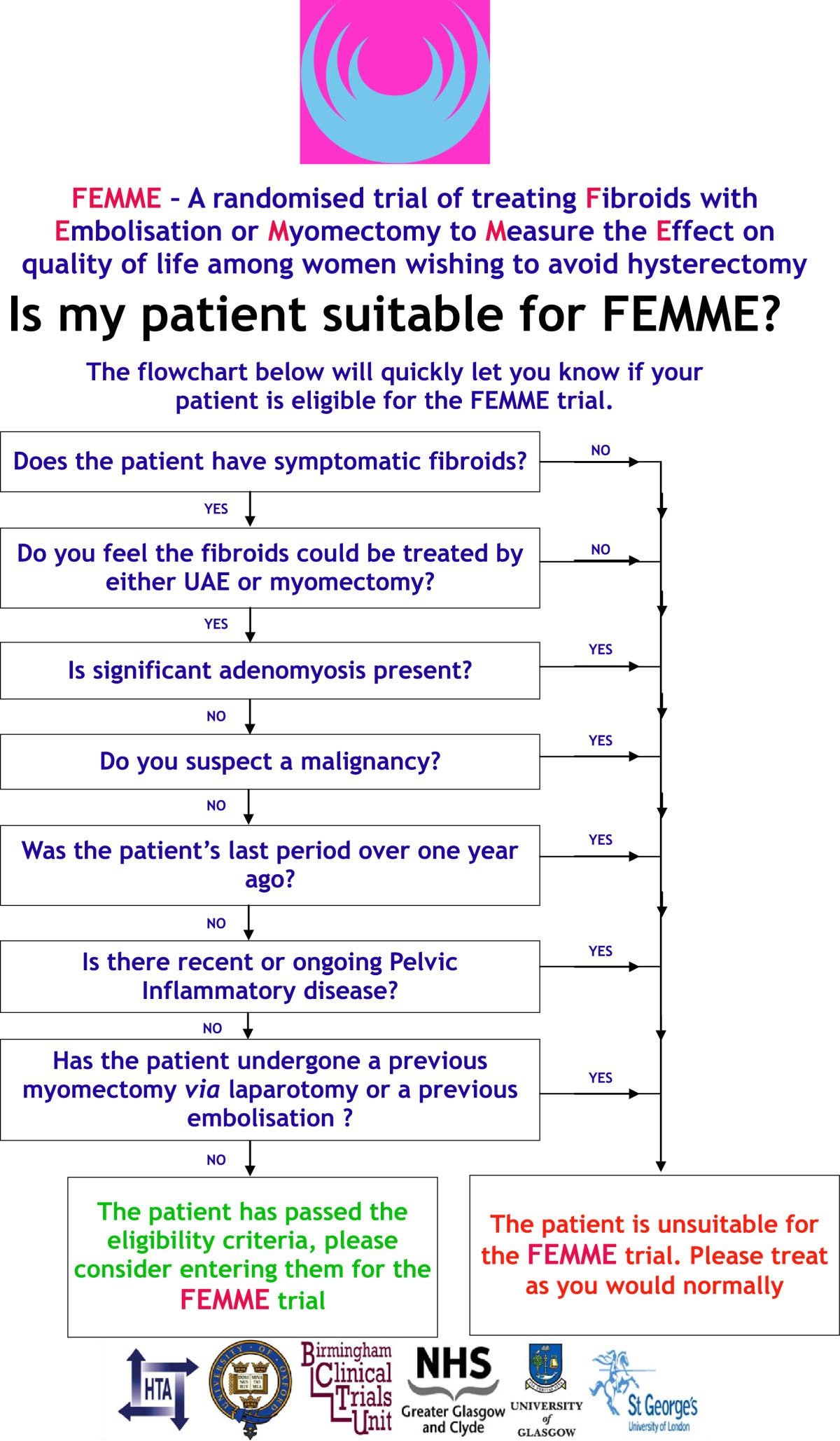 Mypatient Chart