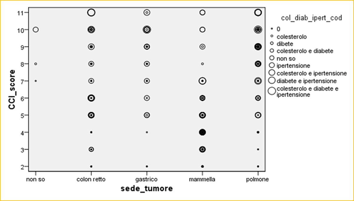 Fig 5