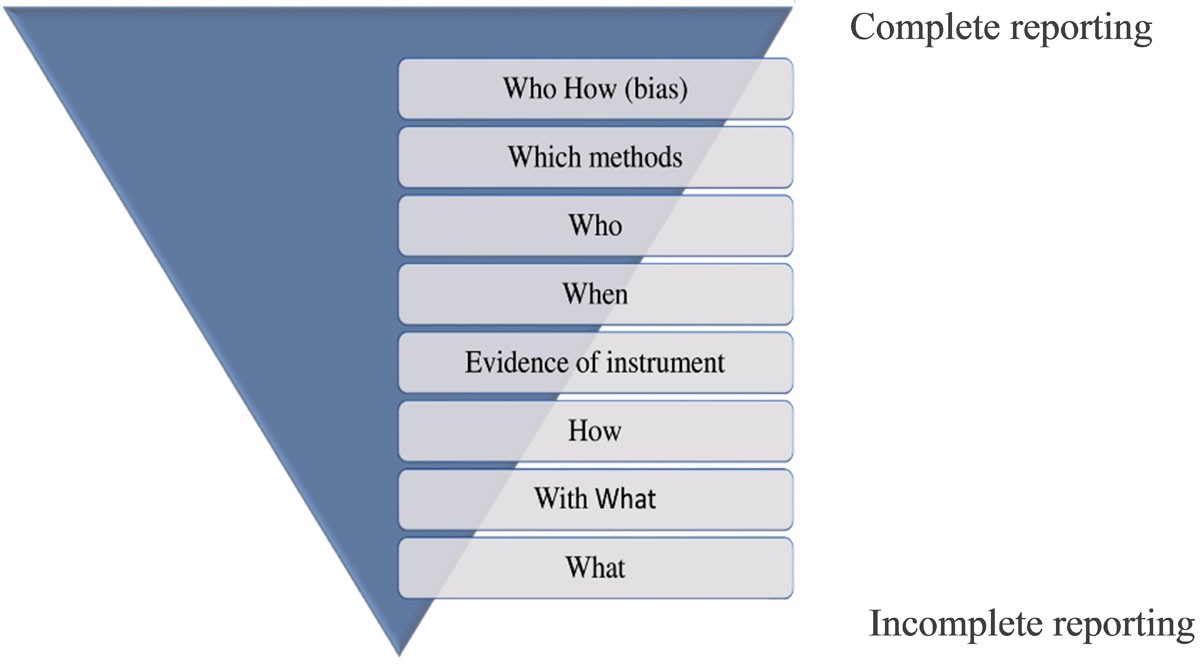 Figure 1 Checklist of completeness of outcome reporting