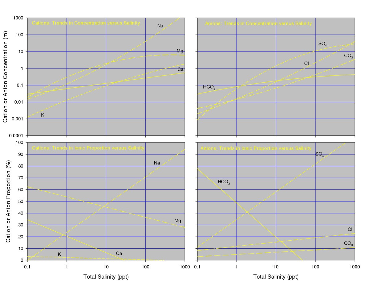 Figure 17