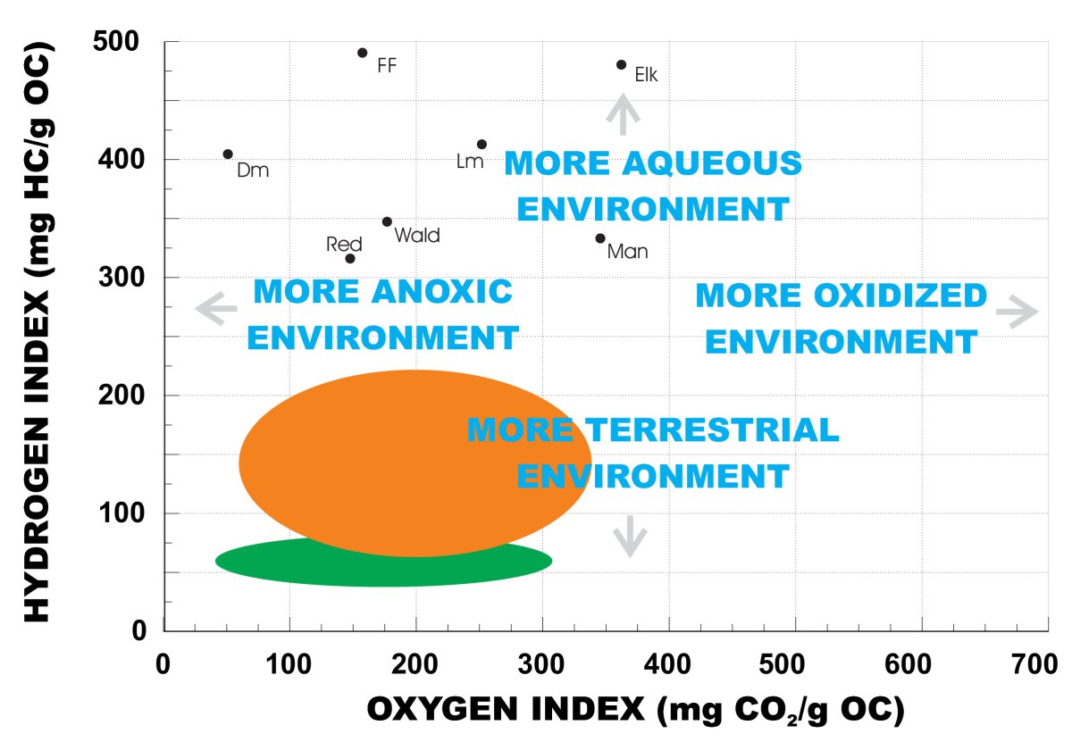 Figure 20