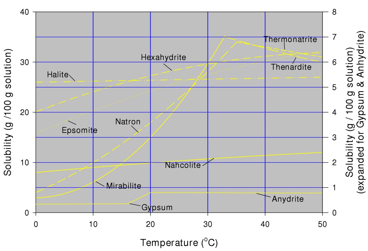 Figure 23