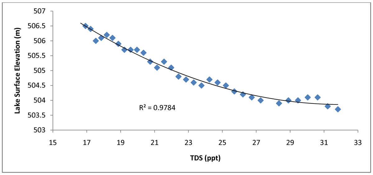 Figure 13