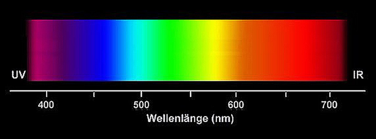 Частота световых волн разных цветов. Длина волны видимого спектра излучения. Длина волн видимого излучения света. Длина волны спектра света. Диапазон частот видимого света.